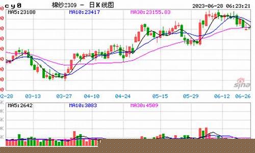 棉纱期货股市实时行情走势(棉纱期货行情实时行情)_https://www.senxinmaoyi.com_物流单号_第1张