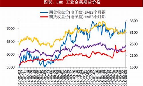 有色金属期货价格行情分析(有色金属期货价格行情分析最新)_https://www.senxinmaoyi.com_物流查询_第1张