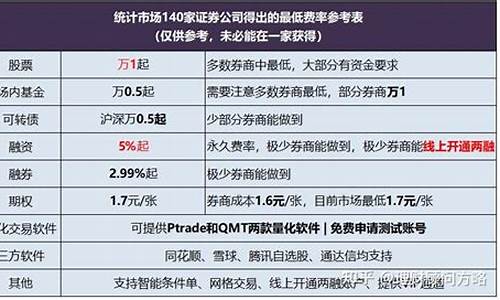 301开头的股票代码(301开头的股票是深市还是沪市)_https://www.senxinmaoyi.com_快递查询_第1张