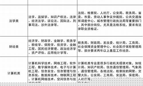 测绘类公务员职位表(测绘类最吃香的专业)_https://www.senxinmaoyi.com_物流单号_第1张