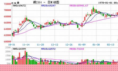 沪铜期货行情实时报价沪锌_https://www.senxinmaoyi.com_邮政编码_第1张