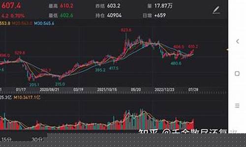 美原油11期货行情(美原油期货行情 实时东方财富网)_https://www.senxinmaoyi.com_邮政编码_第1张