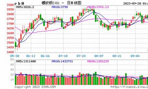 螺纹2112实时期货行情(螺纹2101实时期货)_https://www.senxinmaoyi.com_物流单号_第1张