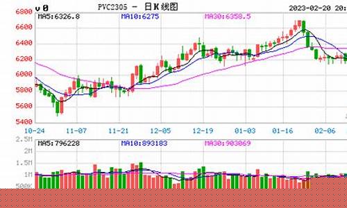 pvc期货行情查询(pvc期货价格实时行情走势图)_https://www.senxinmaoyi.com_快递查询_第1张