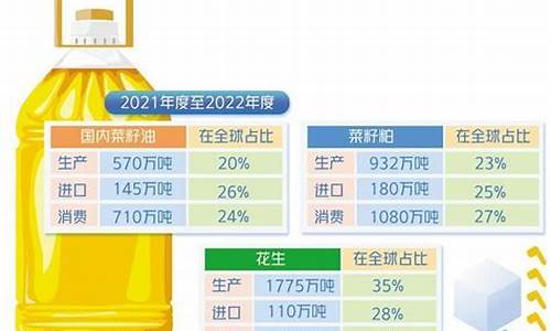 油脂油料期货行情_https://www.senxinmaoyi.com_物流查询_第1张