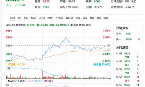 期货菜油1805行情(菜油期货2409行情)_https://www.senxinmaoyi.com_快递查询_第1张