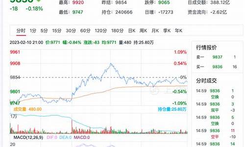 无锡菜油期货行情走势(菜油期货2020走势分析)_https://www.senxinmaoyi.com_物流查询_第1张