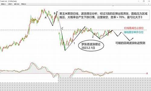 美玉米期货行情(美玉米期货行情最新实时)_https://www.senxinmaoyi.com_邮政编码_第1张