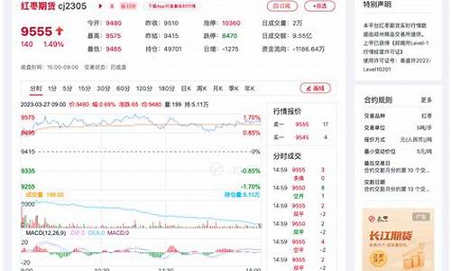 红枣期货今日行情分析报告(红枣期货走势分析)_https://www.senxinmaoyi.com_邮政编码_第1张