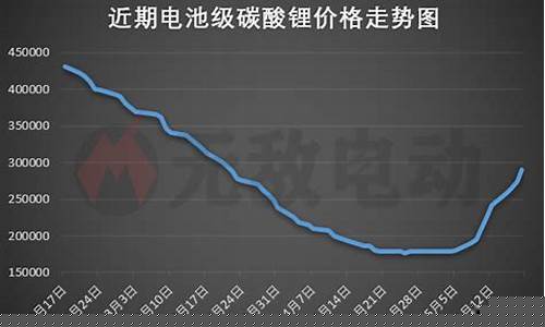 碳酸锂期货的价格行情(碳酸锂期货今日实时行情)_https://www.senxinmaoyi.com_物流查询_第1张