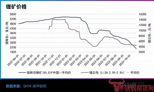 苏州锂矿期货价格行情最新(苏州锂电企业)_https://www.senxinmaoyi.com_邮政编码_第1张