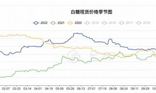 期货白砂糖实时行情走势分析(白糖期货品种介绍)_https://www.senxinmaoyi.com_快递查询_第1张