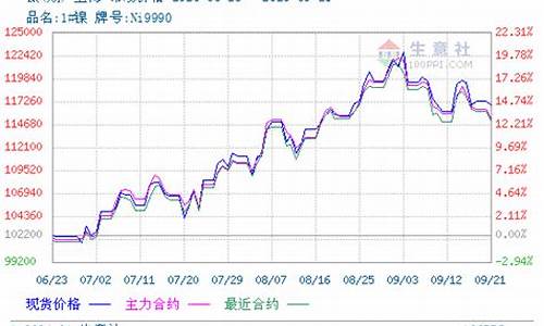 期货镍价外盘最新行情今天(期货镍价外盘最新行情今天走势图)_https://www.senxinmaoyi.com_邮政编码_第1张
