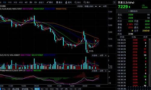 今日期货行情最新分析表(今日期货实时行情查询)_https://www.senxinmaoyi.com_物流单号_第1张