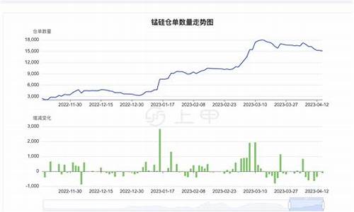 硅期货今日行情一览(硅钢期货最新行情)_https://www.senxinmaoyi.com_邮政编码_第1张