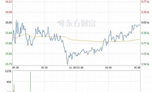 瑞达期货股票今日行情(娃哈哈股票今日行情)_https://www.senxinmaoyi.com_邮政编码_第1张