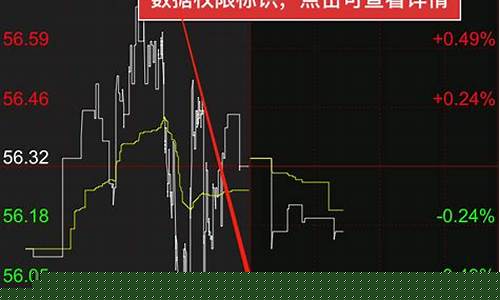 外盘实时行情期货有什么用(外盘期货交易每日行情分析)_https://www.senxinmaoyi.com_邮政编码_第1张