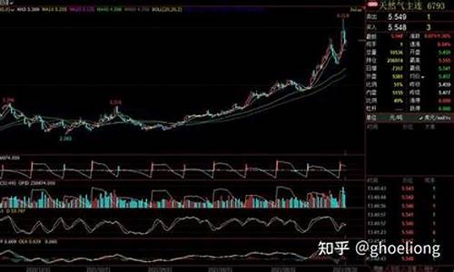 欧洲红酒期货行情走势图(欧洲红酒品牌大全)_https://www.senxinmaoyi.com_物流查询_第1张