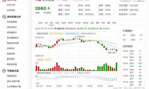 甲醇期货外盘行情预测分析(甲醇期货行情走势分析)_https://www.senxinmaoyi.com_物流单号_第1张