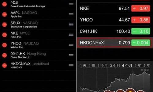 炒股用哪款软件好(炒股用哪款软件好一点)_https://www.senxinmaoyi.com_邮政编码_第1张