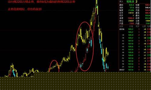 焦煤煤期货行情实时行情(焦煤期货最新行情)_https://www.senxinmaoyi.com_物流单号_第1张