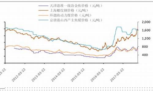 中国煤期货行情走势(中国煤期货行情走势图)_https://www.senxinmaoyi.com_邮政编码_第1张