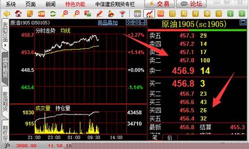 免费国外期货行情软件(国外期货软件哪个好)_https://www.senxinmaoyi.com_快递查询_第1张