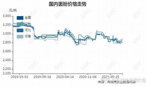 面粉期货行情走势图片高清(面粉行情分析)_https://www.senxinmaoyi.com_物流单号_第1张