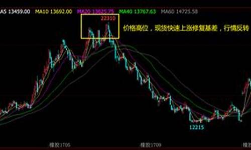 期货行情反转和仓位关系(期货反弹和反转的区别)_https://www.senxinmaoyi.com_物流查询_第1张