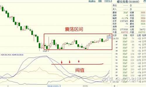 期货震荡行情策略程序化(期货震荡行情策略程序化分析)_https://www.senxinmaoyi.com_物流查询_第1张