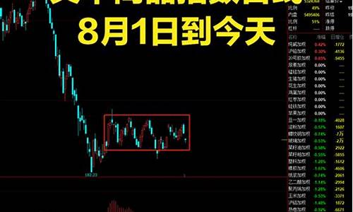 最近期货大趋势行情怎么样(近期期货市场价格猛涨是什么)_https://www.senxinmaoyi.com_邮政编码_第1张