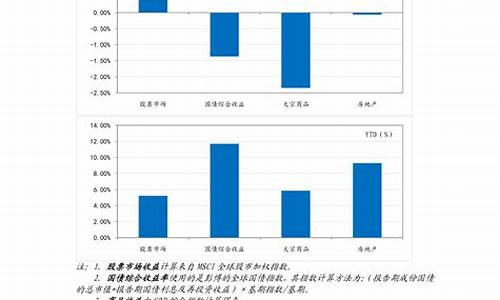 2001豆油期货实时行情(豆油2011期货行情)_https://www.senxinmaoyi.com_邮政编码_第1张