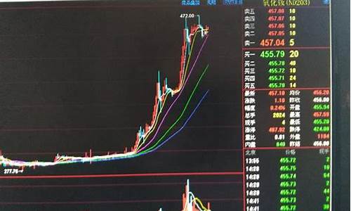 各种稀土期货行情实时行情(稀土期货价格行情走势)_https://www.senxinmaoyi.com_物流查询_第1张