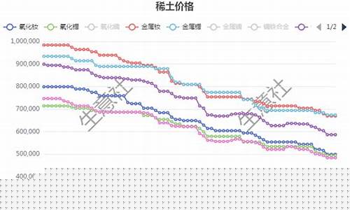 广州稀土期货行情分析报告(广州市稀土行国际贸易有限公司)_https://www.senxinmaoyi.com_物流单号_第1张