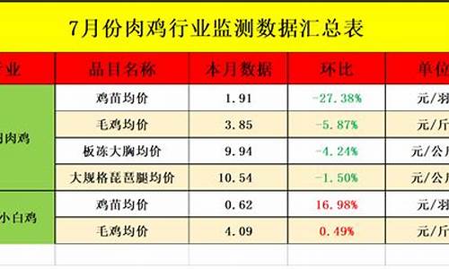 肉鸡期货市场行情(肉鸡期货什么时候上市)_https://www.senxinmaoyi.com_物流单号_第1张