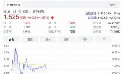 滴滴股价期货实时行情(滴滴股价实时行情走势)_https://www.senxinmaoyi.com_物流单号_第1张