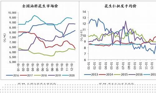 花生期货最新行情走势分析(花生期货价格最新行情)_https://www.senxinmaoyi.com_物流单号_第1张