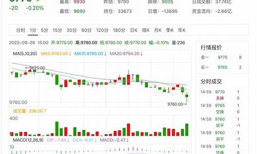 粘胶期货行情怎么样(粘胶价格行情走势图)_https://www.senxinmaoyi.com_物流查询_第1张