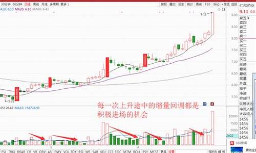 股票缩量下跌意味着什么(股票缩量是什么意思)_https://www.senxinmaoyi.com_邮政编码_第1张