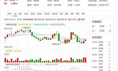 纸浆期货行情2106(纸浆期货行情走势)_https://www.senxinmaoyi.com_邮政编码_第1张