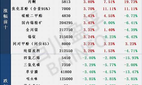 期货金属行情涨跌表(金属期货价格查询)_https://www.senxinmaoyi.com_物流查询_第1张