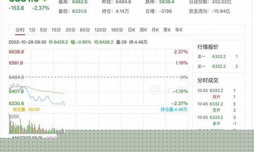 伟大股指期货最新行情(伟大集团股票)_https://www.senxinmaoyi.com_邮政编码_第1张