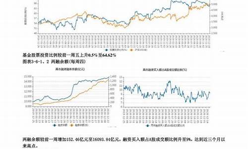 美国冰窖期货行情走势分析_https://www.senxinmaoyi.com_快递查询_第1张