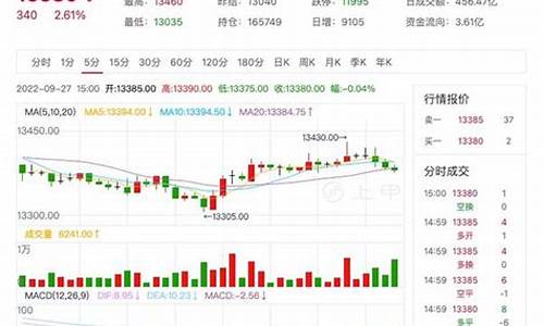 轮胎橡胶期货最新行情分析表(轮胎橡胶期货最新行情分析表图片)_https://www.senxinmaoyi.com_邮政编码_第1张