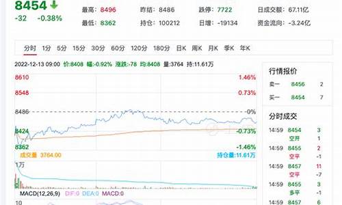 湖州苹果期货行情回顾(苹果期货行情走势分析)_https://www.senxinmaoyi.com_快递查询_第1张