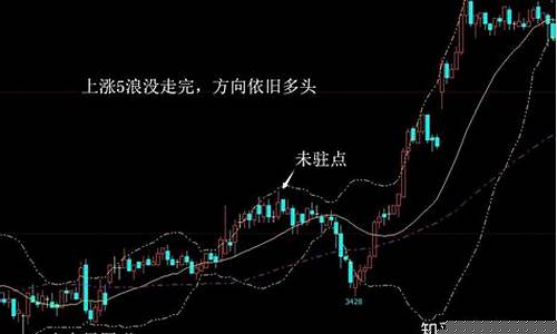 期货长线行情(期货长线交易技巧)_https://www.senxinmaoyi.com_物流单号_第1张