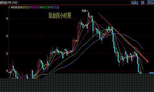 晚上期货交易(期货市场晚上也开盘吗)_https://www.senxinmaoyi.com_邮政编码_第1张