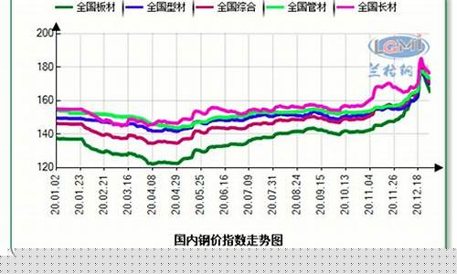 期货钢铁水泥行情分析报告(期货钢铁水泥行情分析报告)_https://www.senxinmaoyi.com_邮政编码_第1张