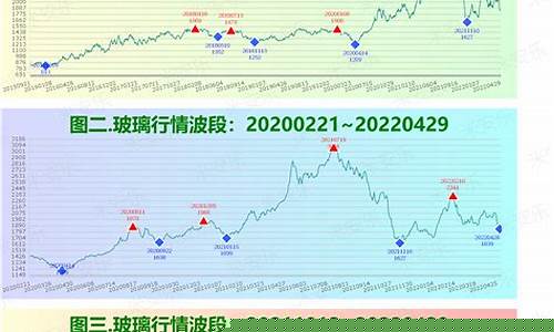 浙江短纤期货行情分析(短纤期货股吧)_https://www.senxinmaoyi.com_快递查询_第1张