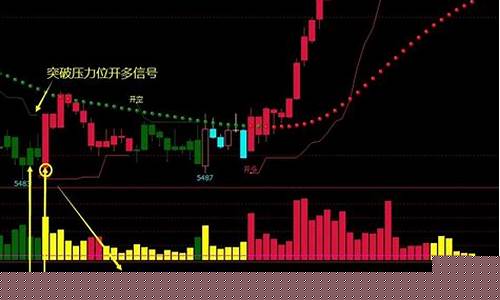 期货行情分析实时指标(原油期货行情实时)_https://www.senxinmaoyi.com_物流单号_第1张